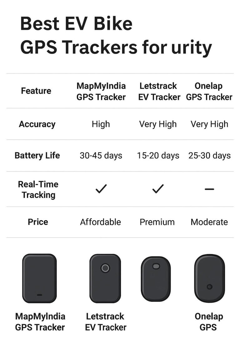 EV bikes GPS trackers for enhanced security